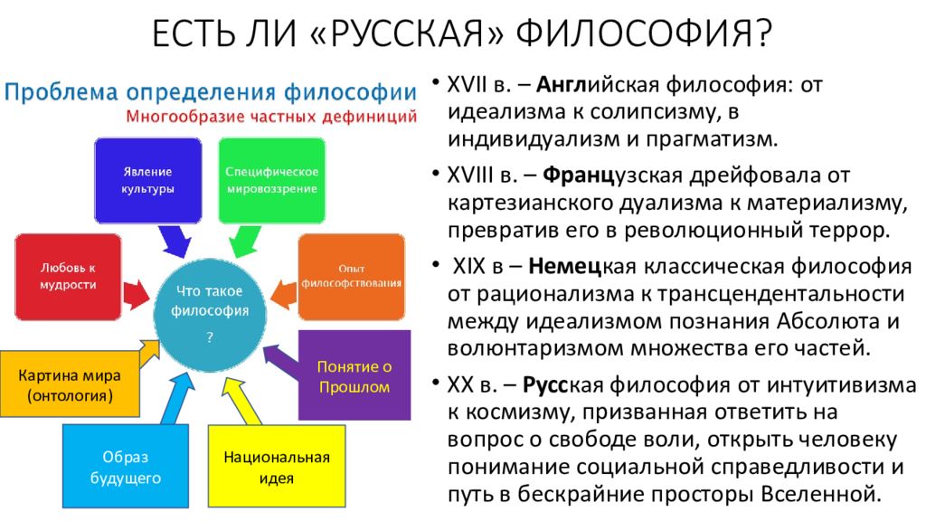 Презентация по русской философии