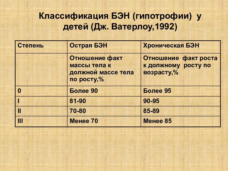 Белково энергетическая недостаточность у детей презентация