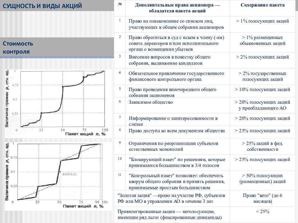 Количество голосующих акций