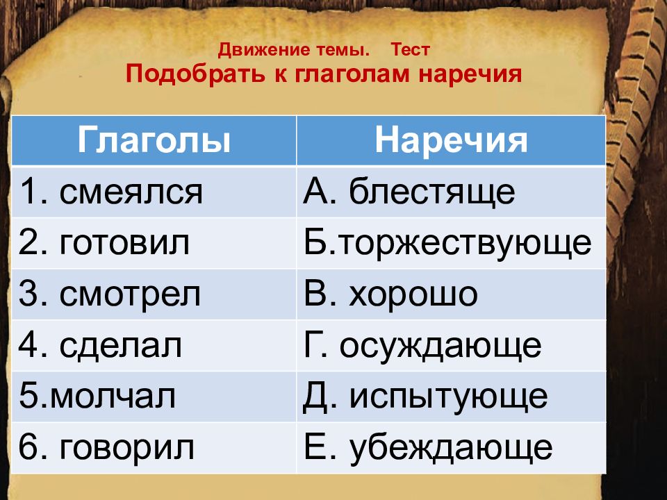 Правописание гласных на конце наречий 4 класс 21 век презентация