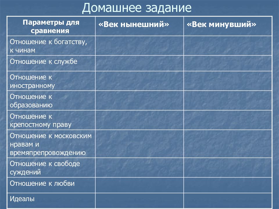 Таблица горе от ума. Век нынешний и век минувший. Таблица век нынешний. Таблица сравнительная век нынешний. Горе от ума век нынешний и век минувший таблица.