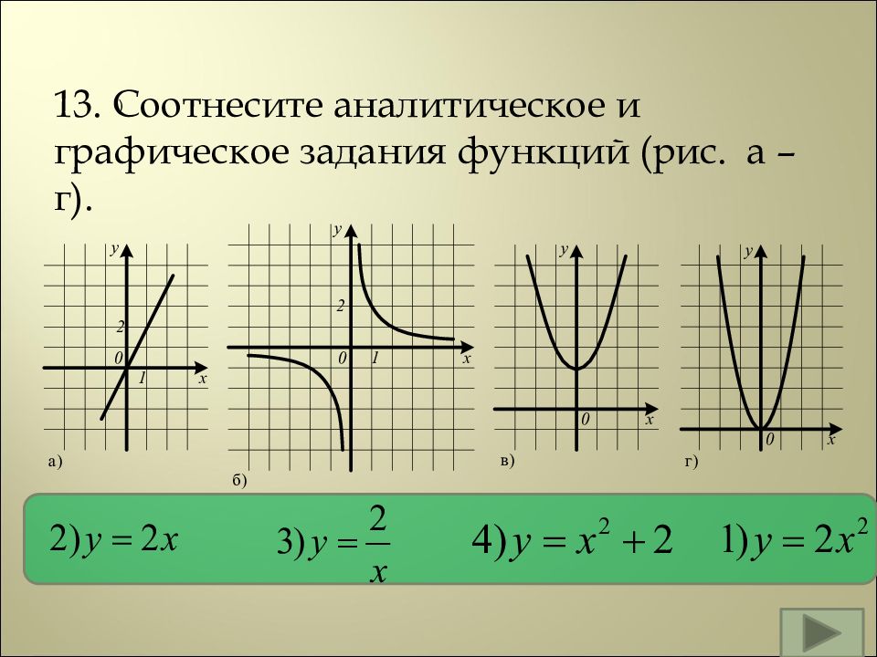 Функции и графики. Соотнесите аналитическое и Графическое задание функции. Графическое задание функции. Соотнесение графиков функций. Соотнесите графики и функции.