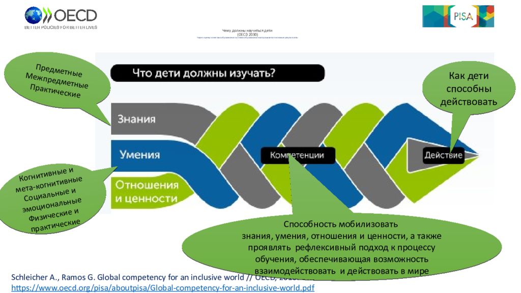 Проект оэср будущее образования и навыков образование 2030