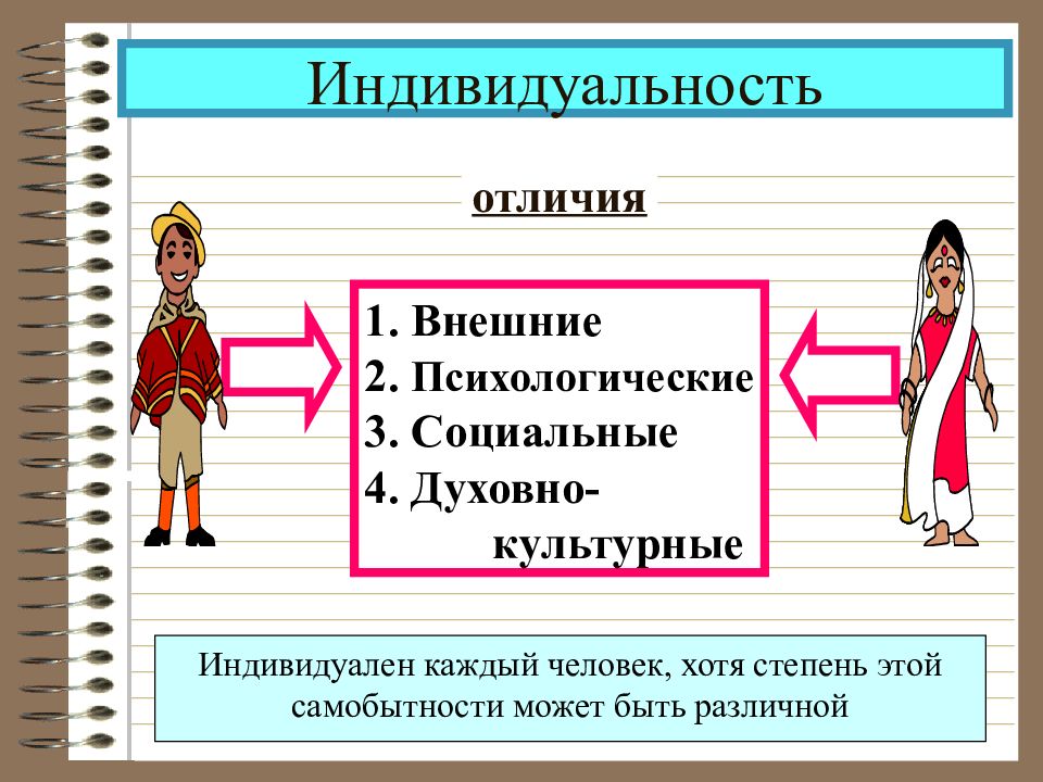 От индивида к личности презентация