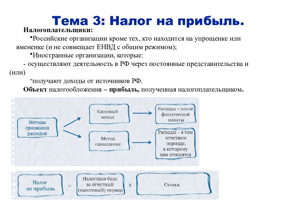 Налог на прибыль организаций картинки