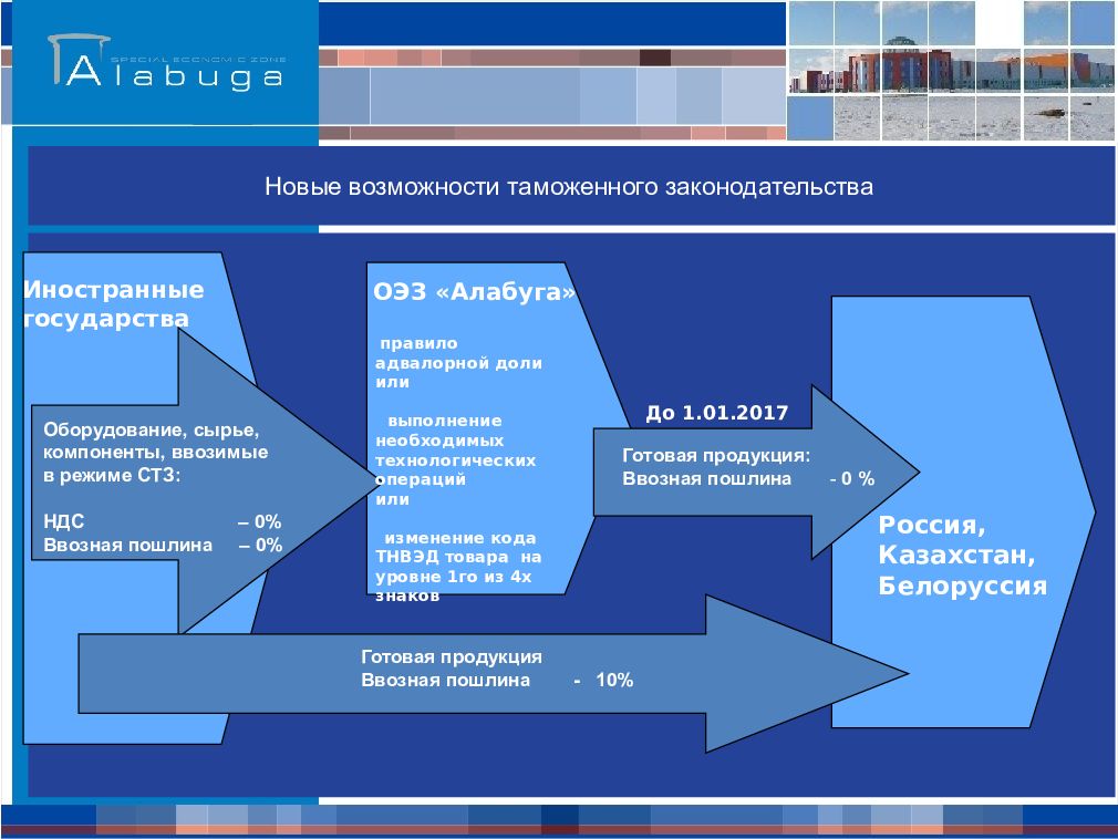 Карта экономической зоны алабуга с обозначениями заводов