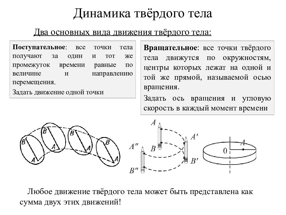 Динамика твердого тела. Динамика твердого тела формулы. Динамика вращательного движения твердого. Динамика абсолютно твердого тела формулы. Динамика вращения твердого тела.