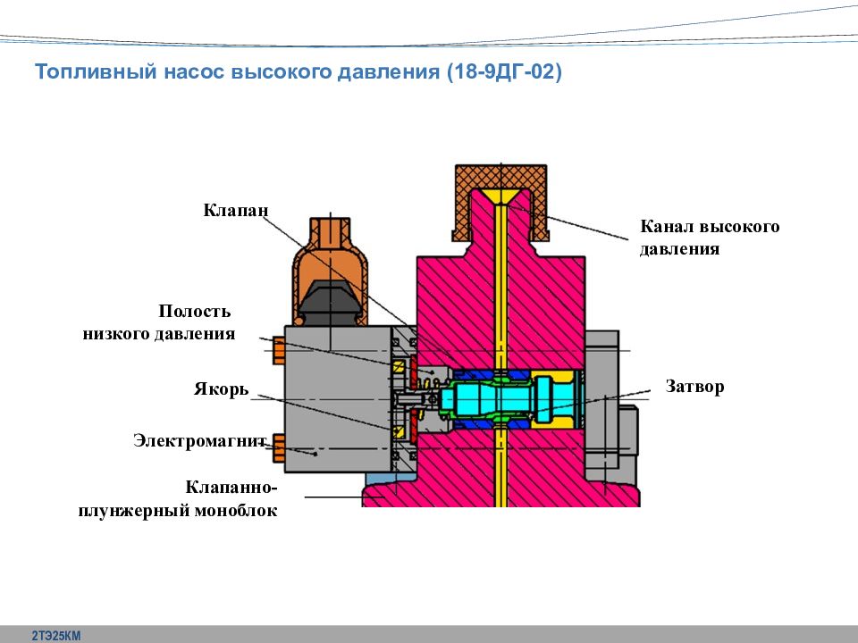Канал клапана. Магистральный клапан давления. Клапан канал. Клапанный канал.