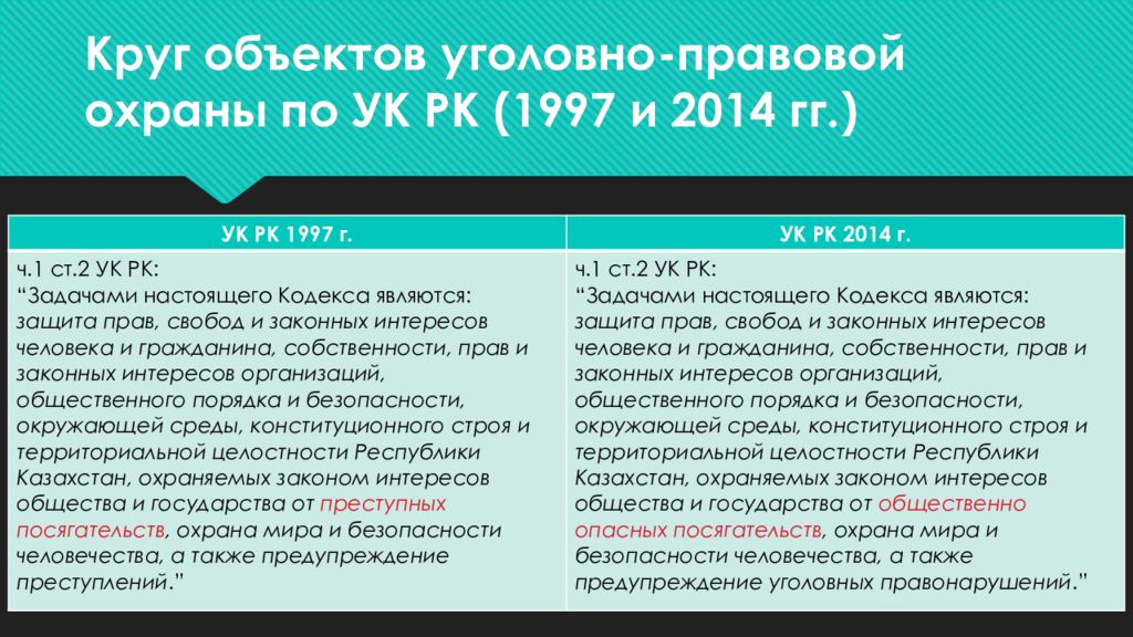 182 статья ук. Объекты уголовно-правовой охраны. Объекты охраны уголовного права. Объект преступления и объект уголовно-правовой охраны. Обьект элементы уголовно право.