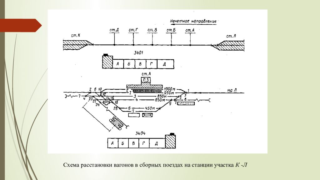 Тех карта промежуточной станции