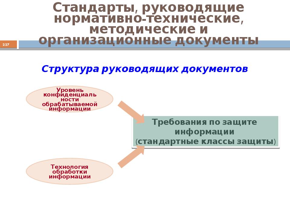 Нормативно организационные документы это. Организационные документы включают в себя.