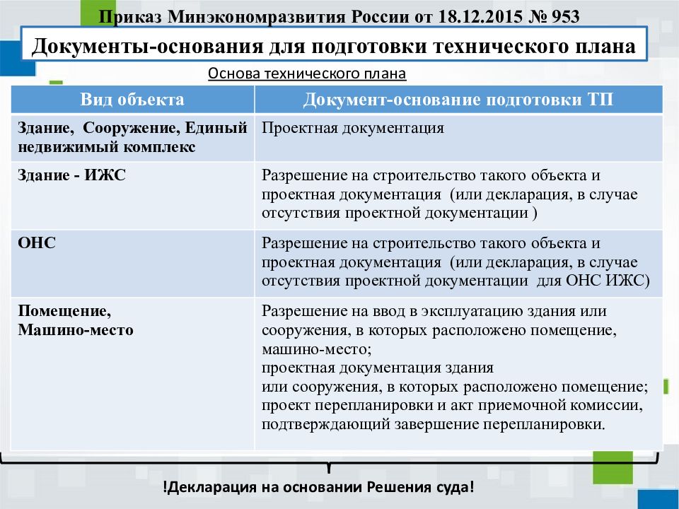 Документы основания для подготовки технического плана