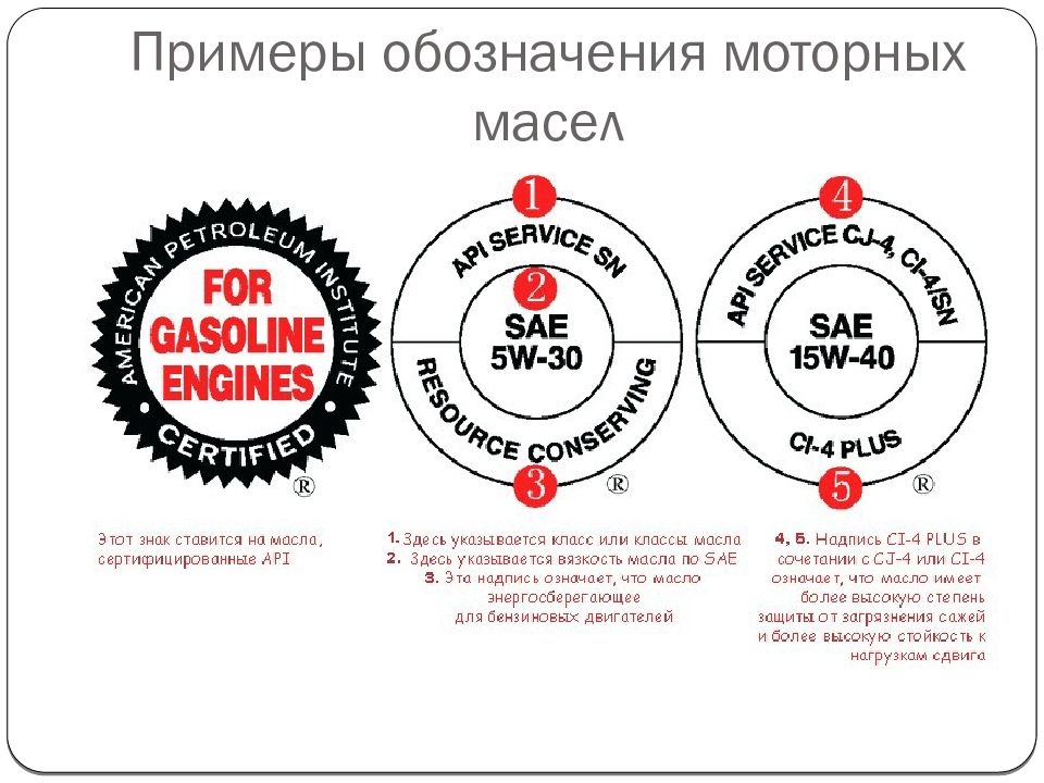 Что значит сервис. Маркировка по SAE. Маркировка моторных масел SAE расшифровка. Маркировка масел для бензиновых двигателей расшифровка. Обозначение API на моторном масле.