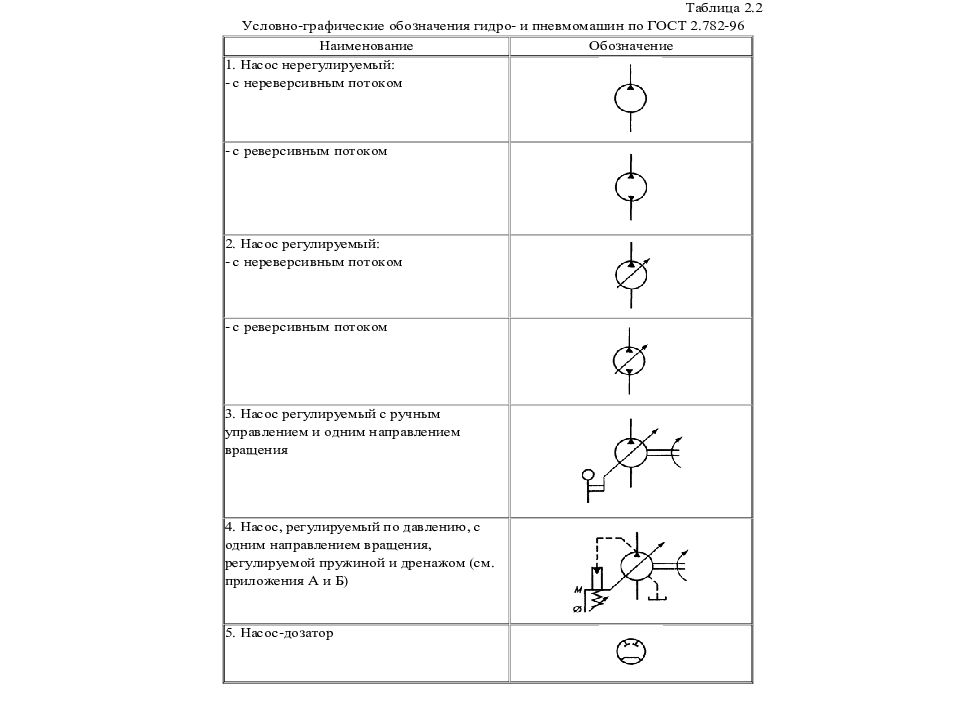 Гидро - и пневмопривод металлургических машин Гидро - и пневмопривод металлургических машин