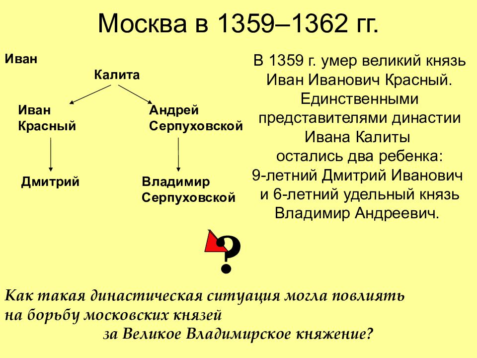 Презентация кацва история