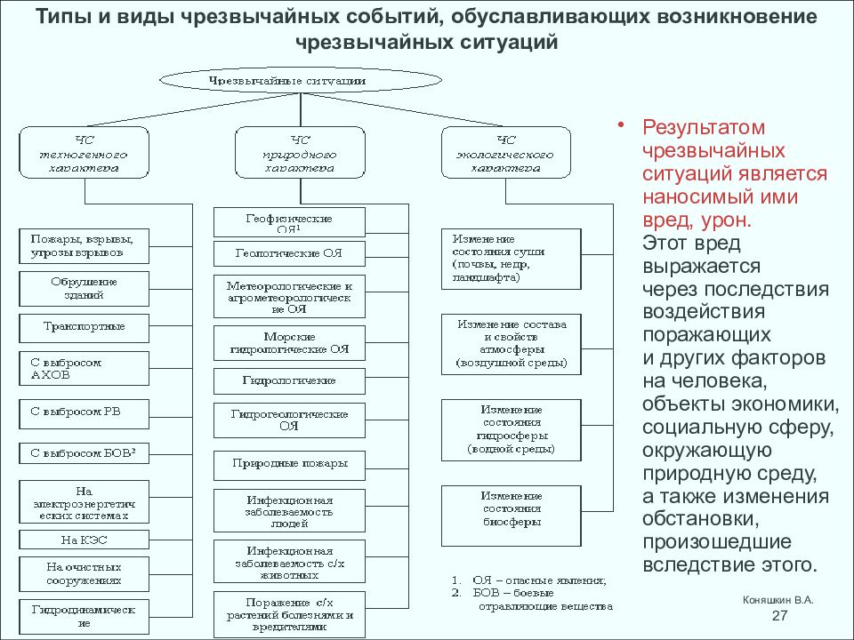 Схема возникновения чс