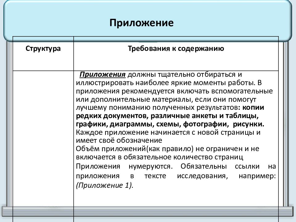 Структура индивидуального проекта кратко