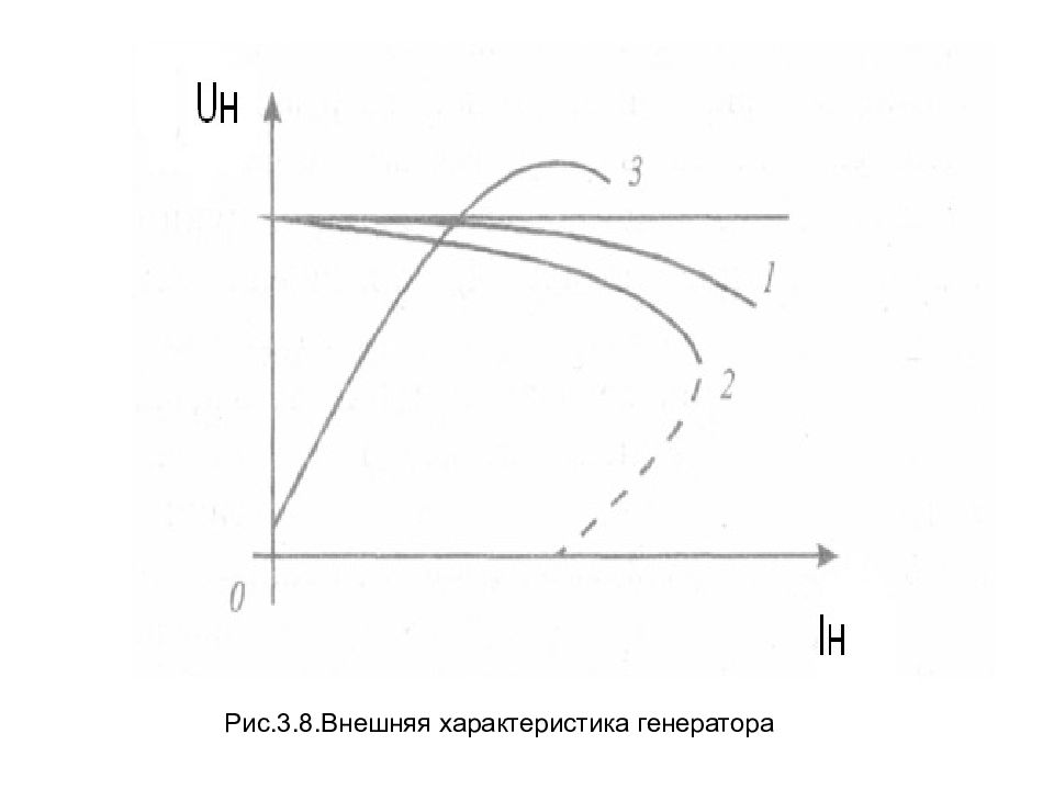 Внешняя характеристика. Рабочая характеристика генератора. График внешней характеристики генератора. Вах генератора автомобиля. Внешняя характеристика генератора.