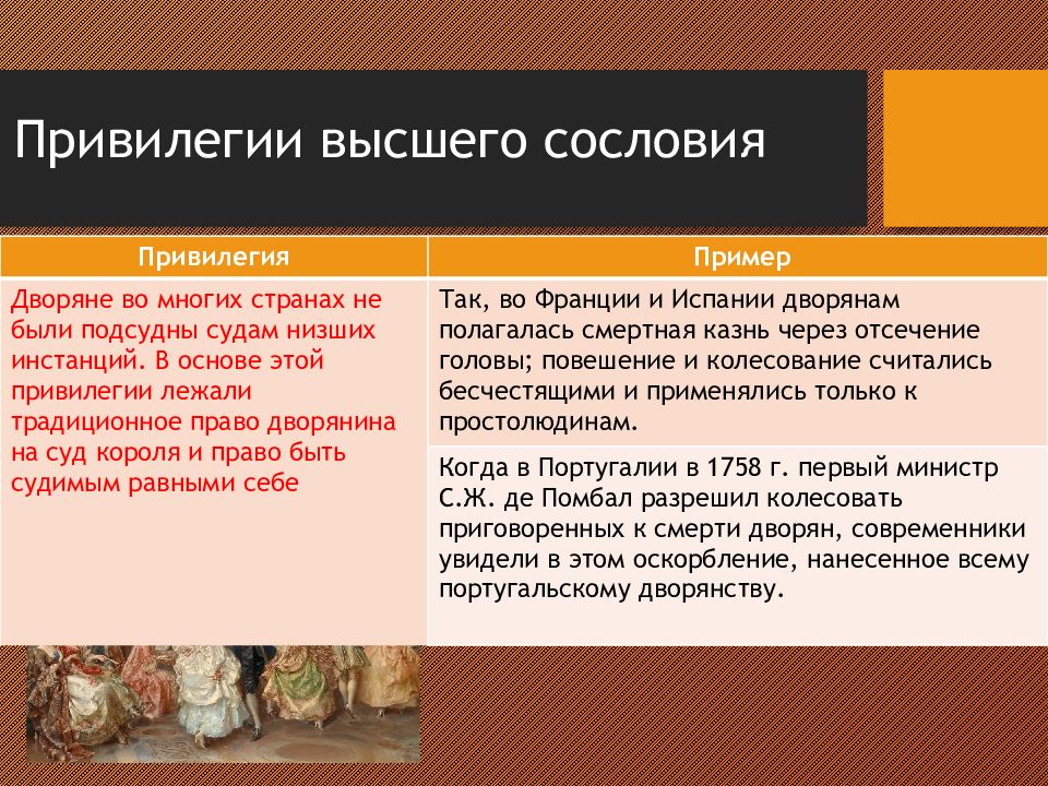 Заполните схему впишите сословия какими привилегиями обладали духовенство и дворянство ответы