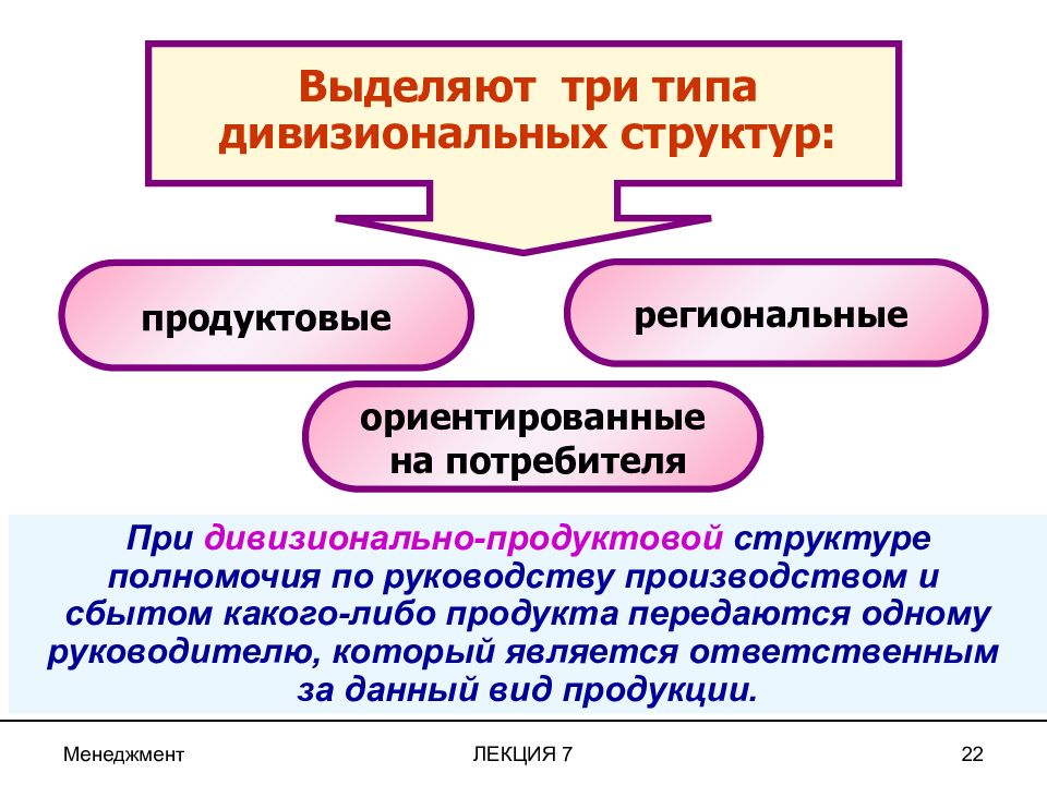 Полномочия в структуре управления это