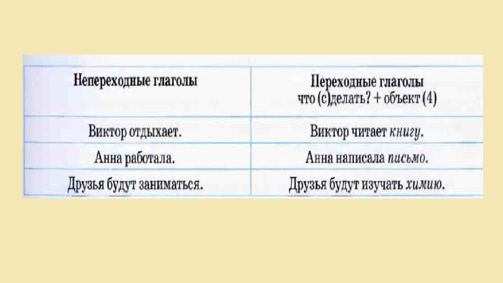 Пассивная конструкция в русском языке. Пассивные конструкции в русском