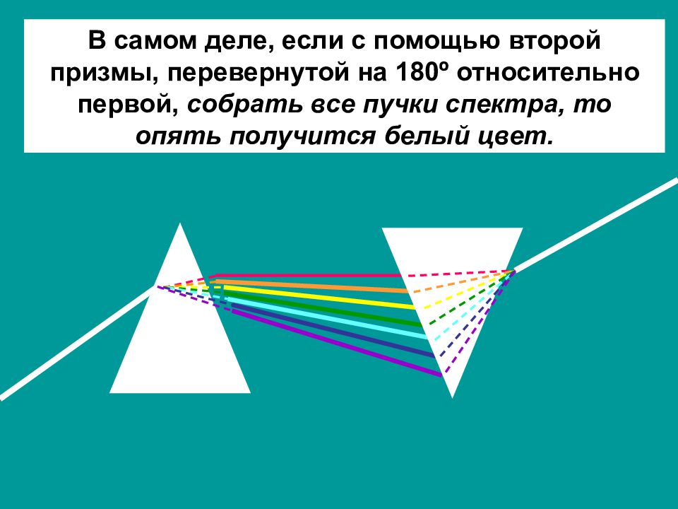 Волновые свойства света презентация