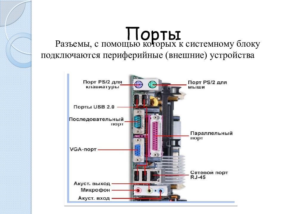 Подключение периферийных устройств