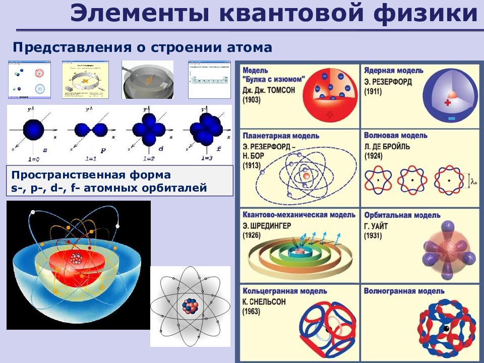 Ядерная физика 1 тема. Квантовая теория строения атома. Элементы квантовой физики. Структура атома физика. Элементы физики атома.