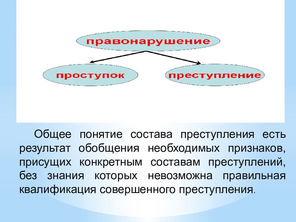 Виды преступлений картинки