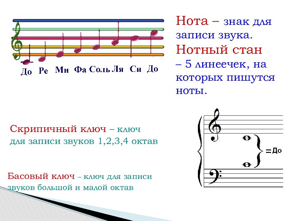 Расположение нот на нотном стане для детей картинка