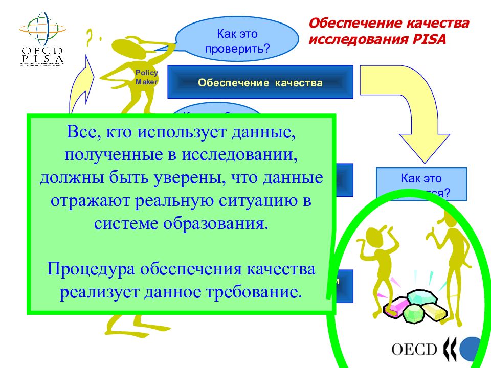 Естественная математическая грамотность. Естественнонаучная грамотность Pisa. Банк заданий Пиза по естественнонаучной грамотности. Задания Пиза по естественнонаучной грамотности 4 класс. Инфографика иллюстрации Pisa математическая грамотность.