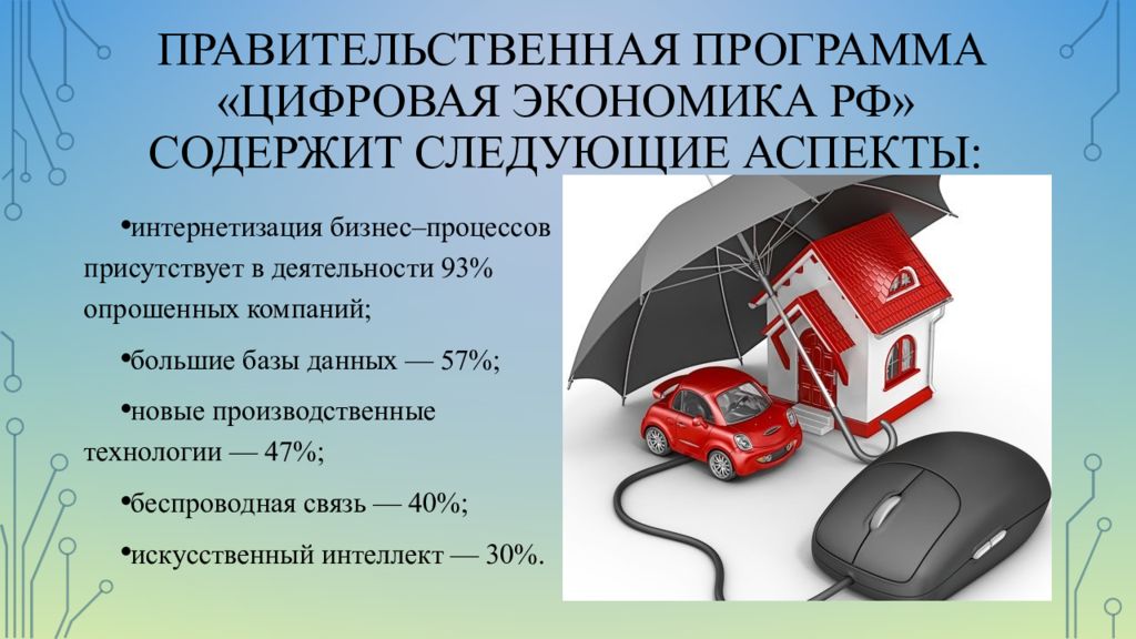 Цифровизация страхового рынка презентация