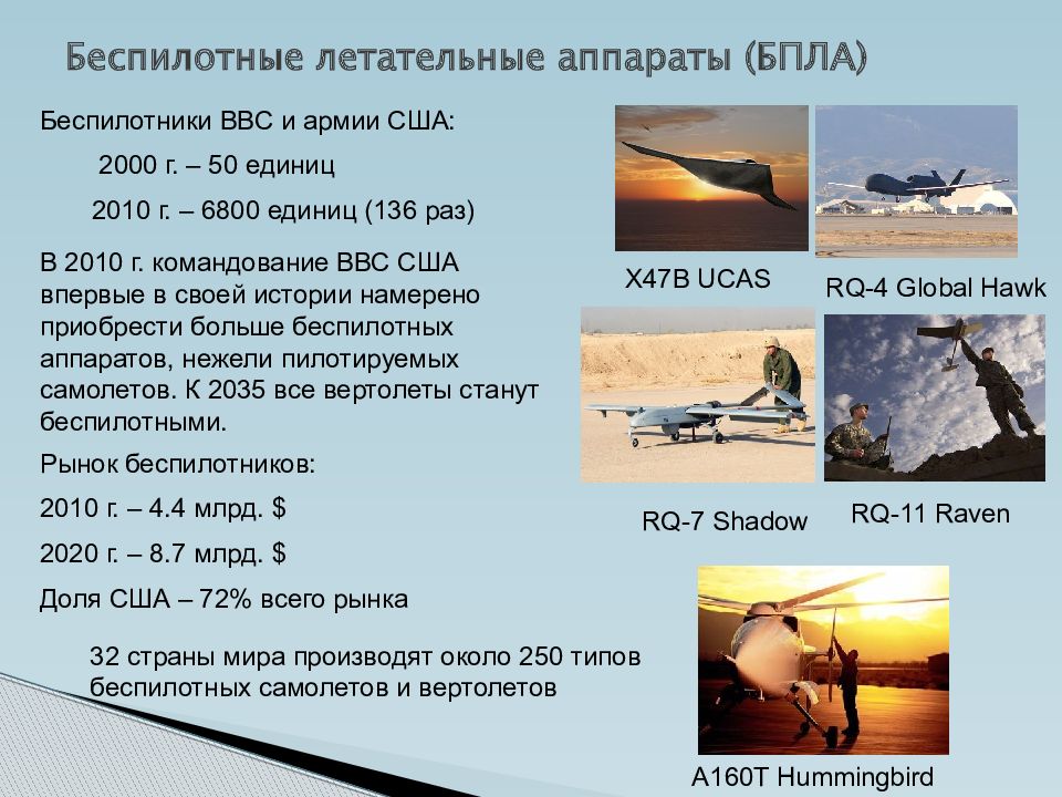 Типы беспилотных летательных аппаратов. Типы БПЛА. Виды беспилотных летательных аппаратов. Количество военных беспилотников в странах мира. Типы беспилотников все 4 типа.