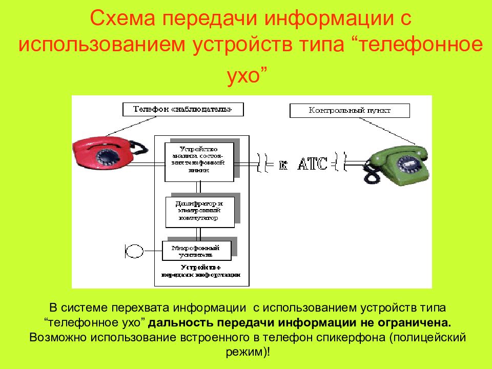 Использование устройства. Средства защиты передачи информации. Технические средства используемые для перехвата информации. Схема передачи информации в ухе. Способы безопасной передачи информации\.