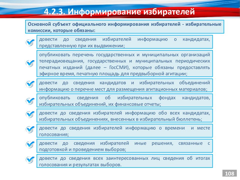 Размещение официальной информации. Методы информирования избирателей. Эффективные методы информирования избирателей. Информирование избирателей о выборах. Формы информирования избирателей.