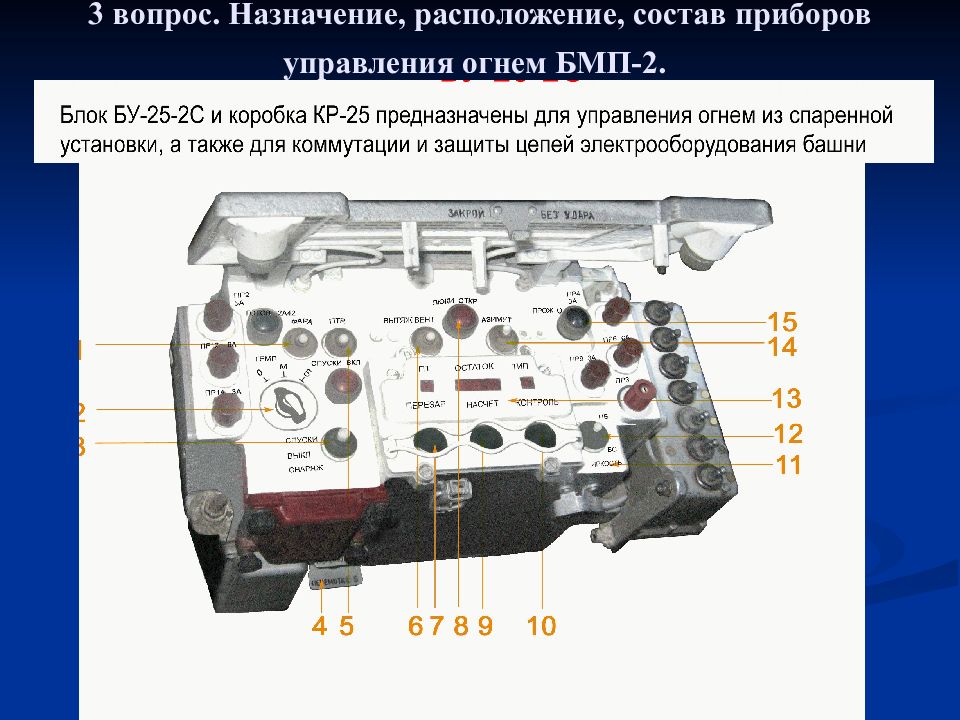 Управление 25. Бу25 блок управления бмп2. 30 Мм пушка БМП 2 ТТХ. Блок управления БМП 2. Блок управления стабилизации БМП 2.