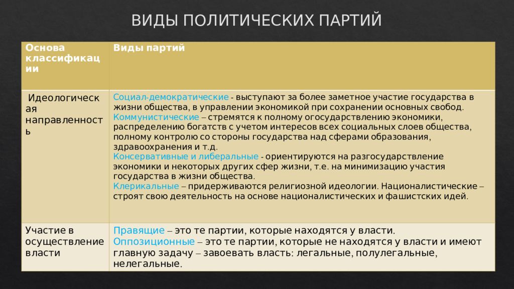 Многопартийность связана с периодом. Многопартийность это признак демократии. Многопартийность это хорошо или плохо. Российская многопартийность и строительство гражданского общества. Многопартийность какой режим.