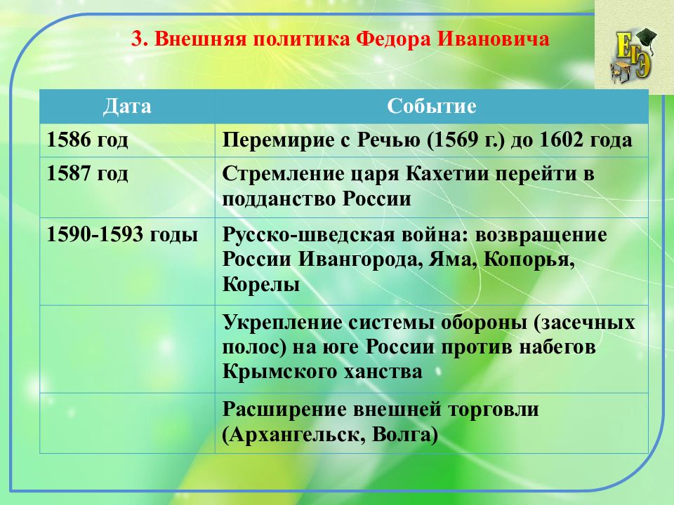 Россия в конце xvi века презентация