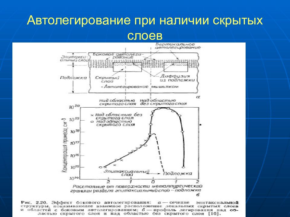 Наличие скрытой. Легирование и автолегирование эпитаксиального слоя. Автолегирование. Подавление автолегирования. Профиль автолегирования при эпитаксии.