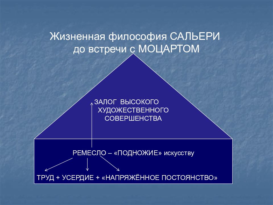 Моцарт и сальери две вещи несовместные