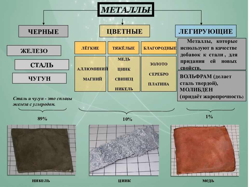 Географические особенности сырьевой базы цветной металлургии