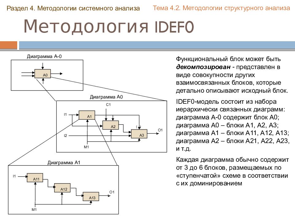 Системный анализ презентация