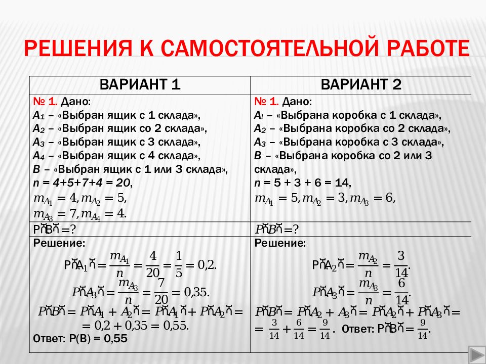 Классическое определение вероятности 9 класс мерзляк презентация