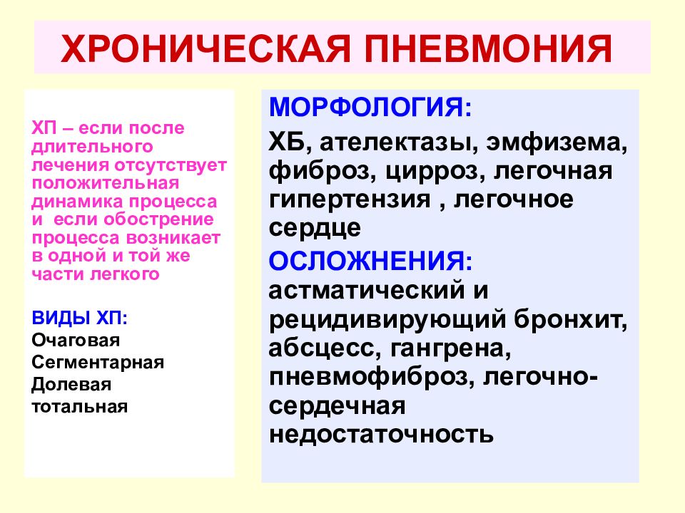 Являться хронический. Хроническая пневмония. Хроническая пн. Осложнения хронической пневмонии. Хроническая пневмония симптомы.