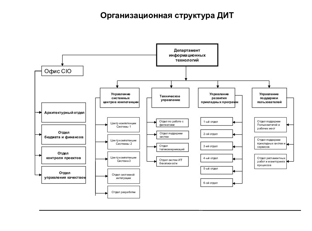 Блок схема организационной структуры предприятия