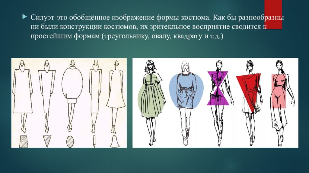 Презентация дизайн одежды 7 класс изо