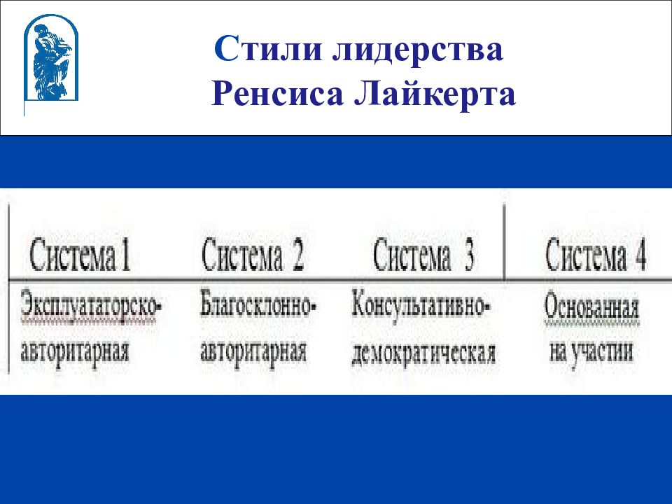 Лайкерт. Стиль управления Ренсиса Лайкерта. Стили лидерства. Стили лидерства р. Лайкерта. Системы лидерства по Лайкерту.