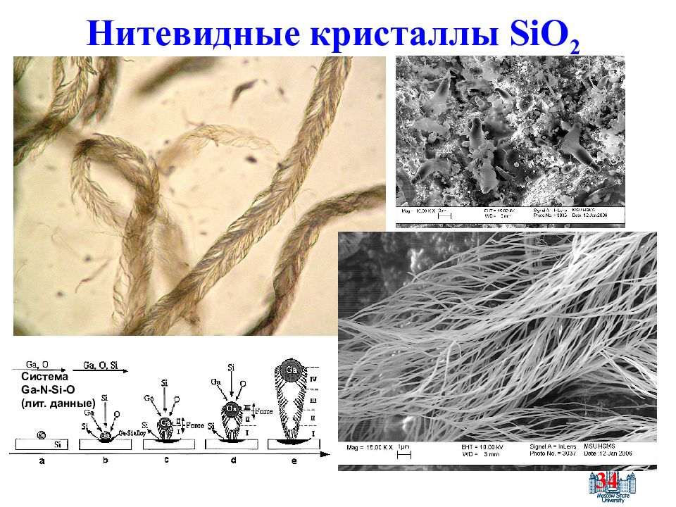 Реальная структура. Нитевидные Кристаллы. Нитевидные Кристаллы усы. Нитевидные Кристаллы применение. Нитевидные Кристаллы олова.