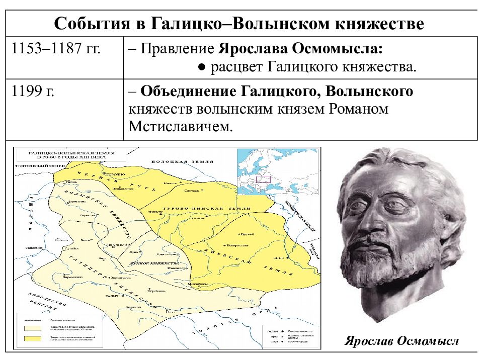 Объединение галицкого и волынского. Галицко-Волынское княжество Ярослав Осмомысл. Галицко-Волынского княжества правители Ярослав Осмомысл. Галицкий князь Ярослав Осмомысл. Ярослав Осмомысл политика Галицко Волынского княжества.