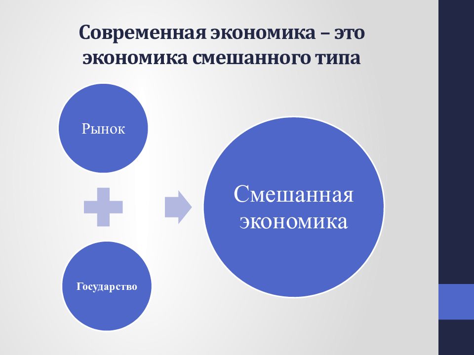 Смешанная экономика рисунок